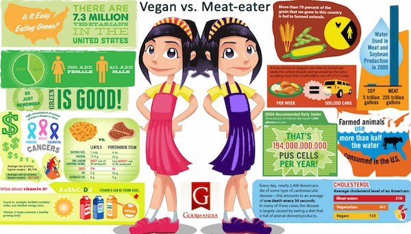 Вегетарианцы против мясоедов