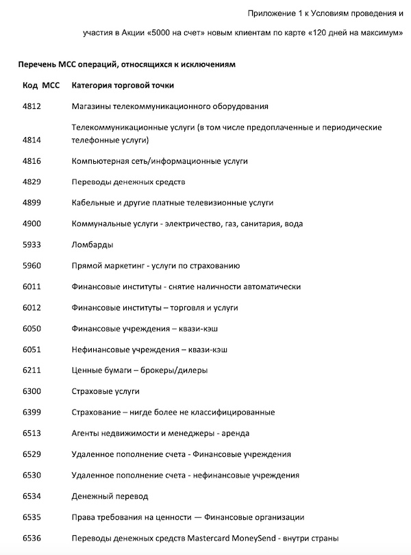 5 000 рублей за карту "120 дней на максимум" от банка "Уралсиб - условия + в чём подвох?